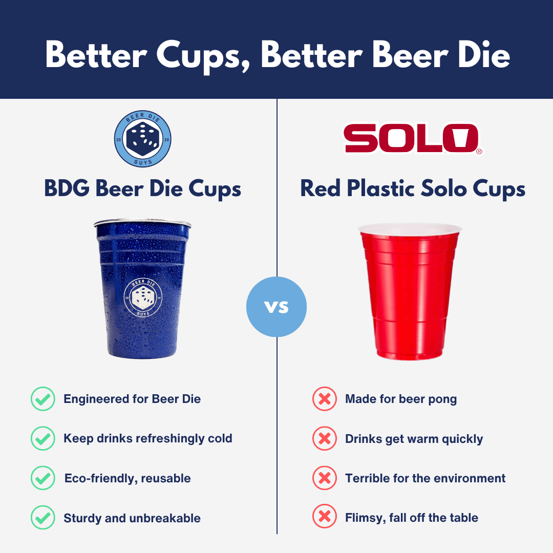 BDG Beer Die Cups