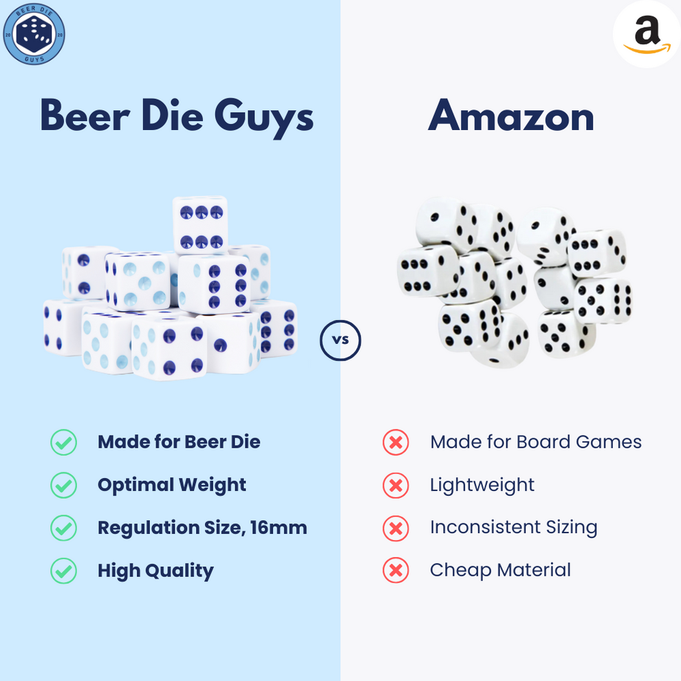 Official Beer Dice Beer Die Guys