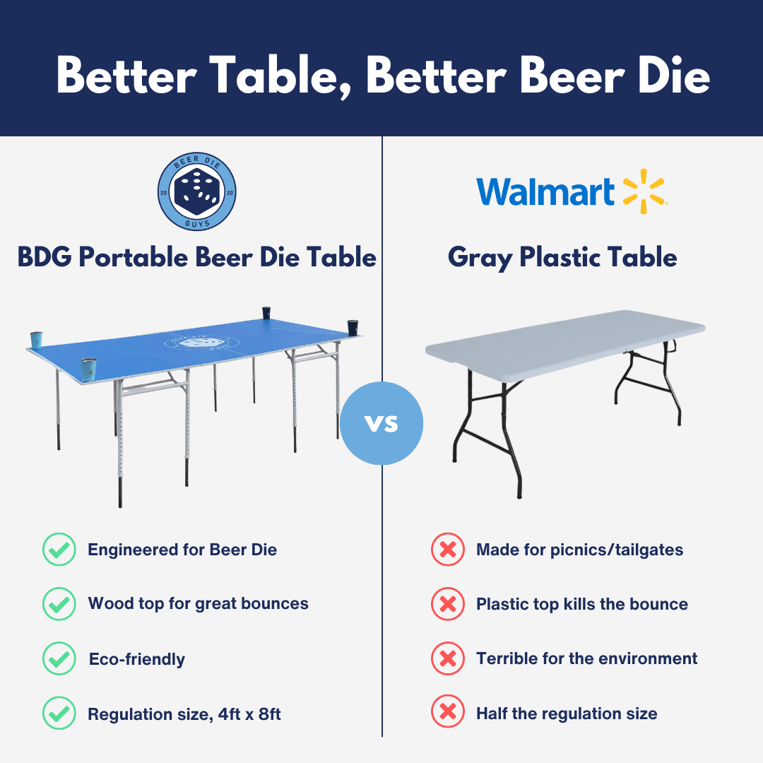 BDG Portable Beer Die Table